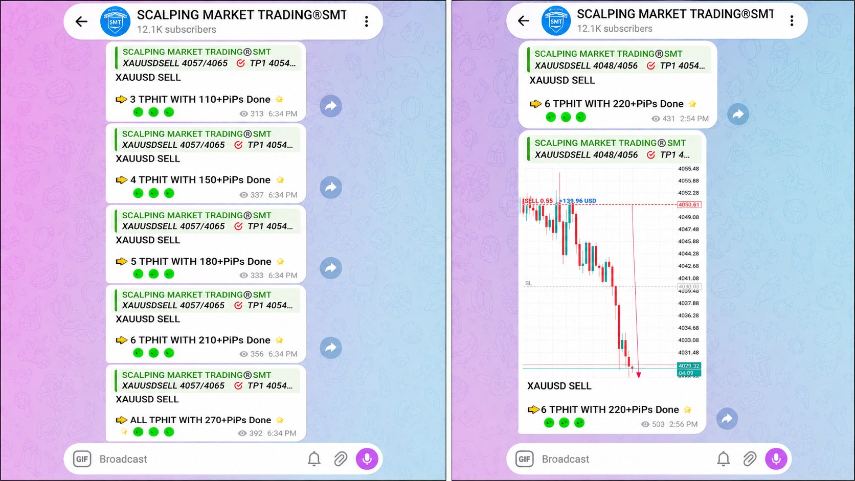 SCALPING MARKET TRADING®SMT