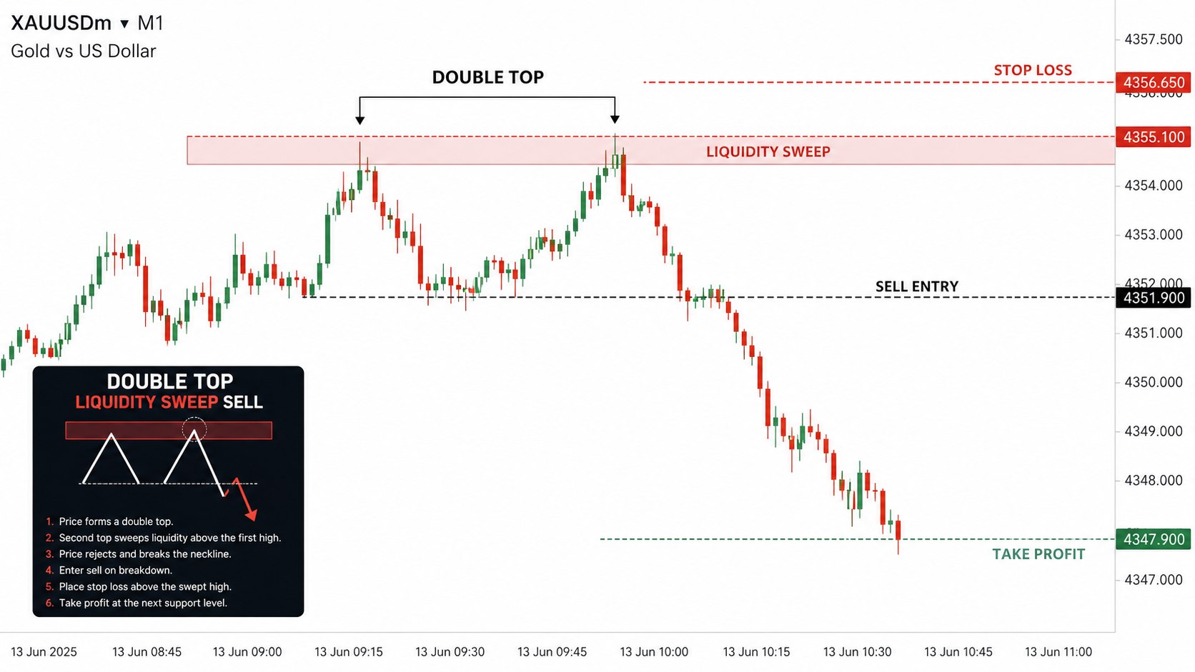 Liquidity Intelligence