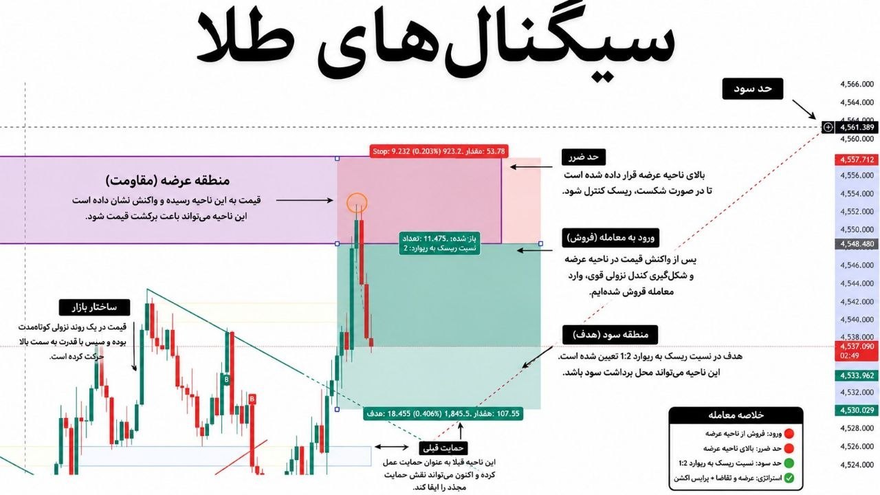 FOREX WORLD SIGNALS