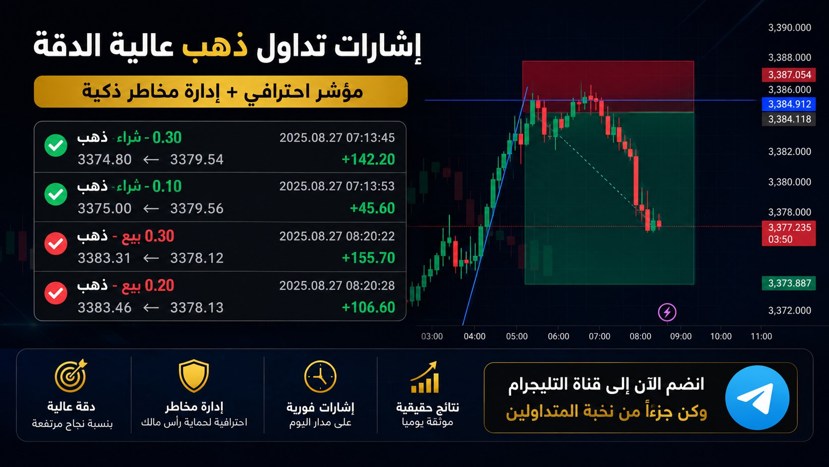 Gorilla Trading