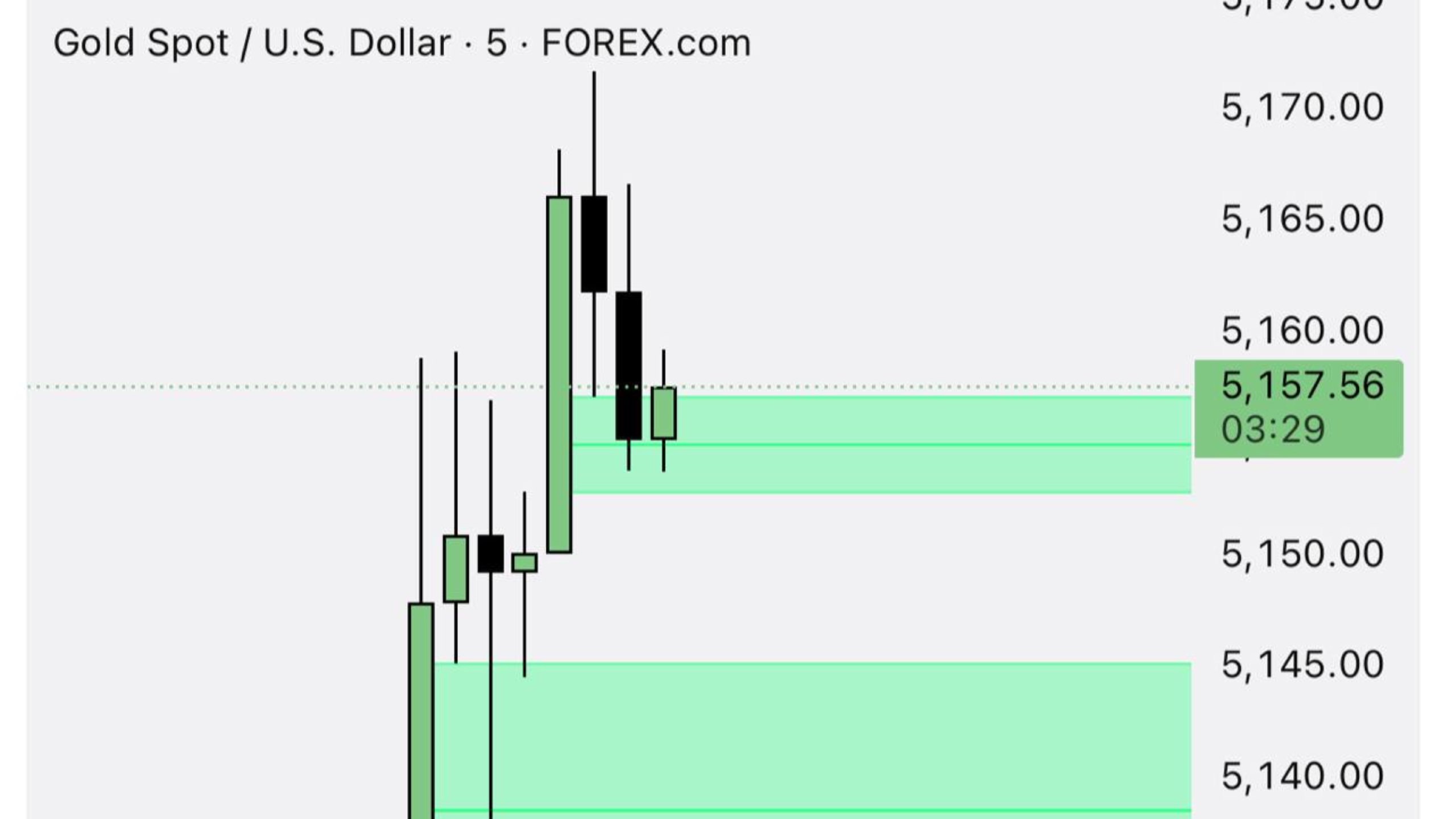 Gold Scalping 🇻🇳