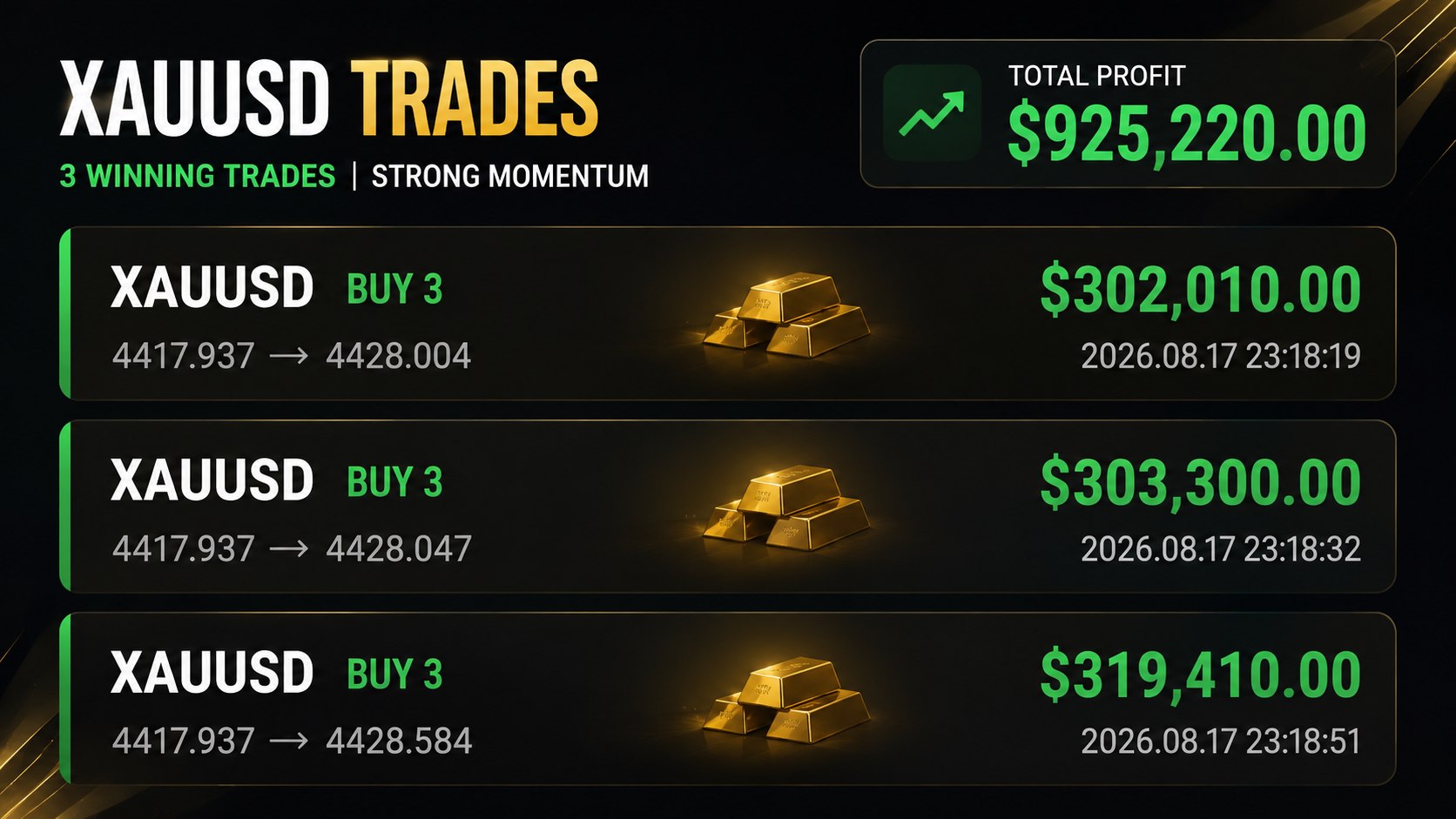 BForex | Global Gold Trading 💰