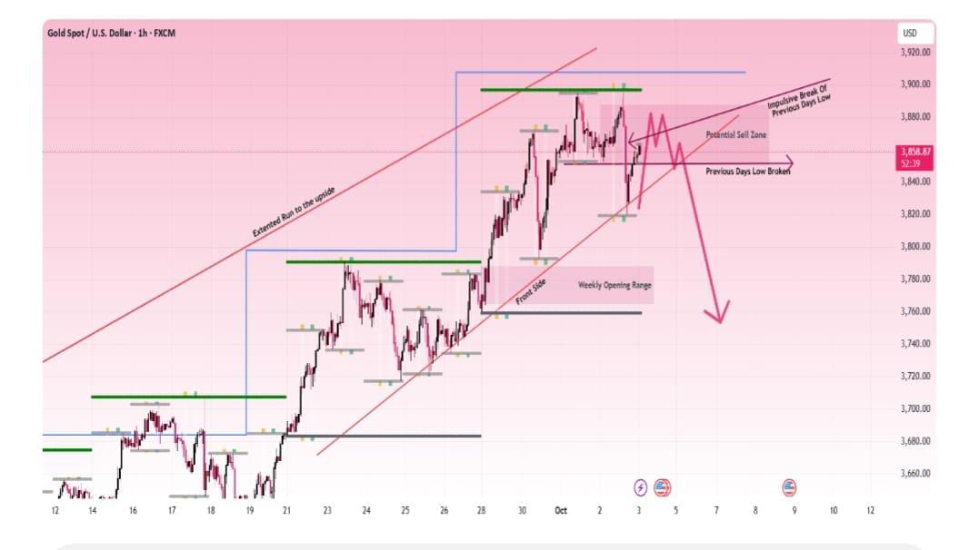 VOLATILITY 75 INDEX