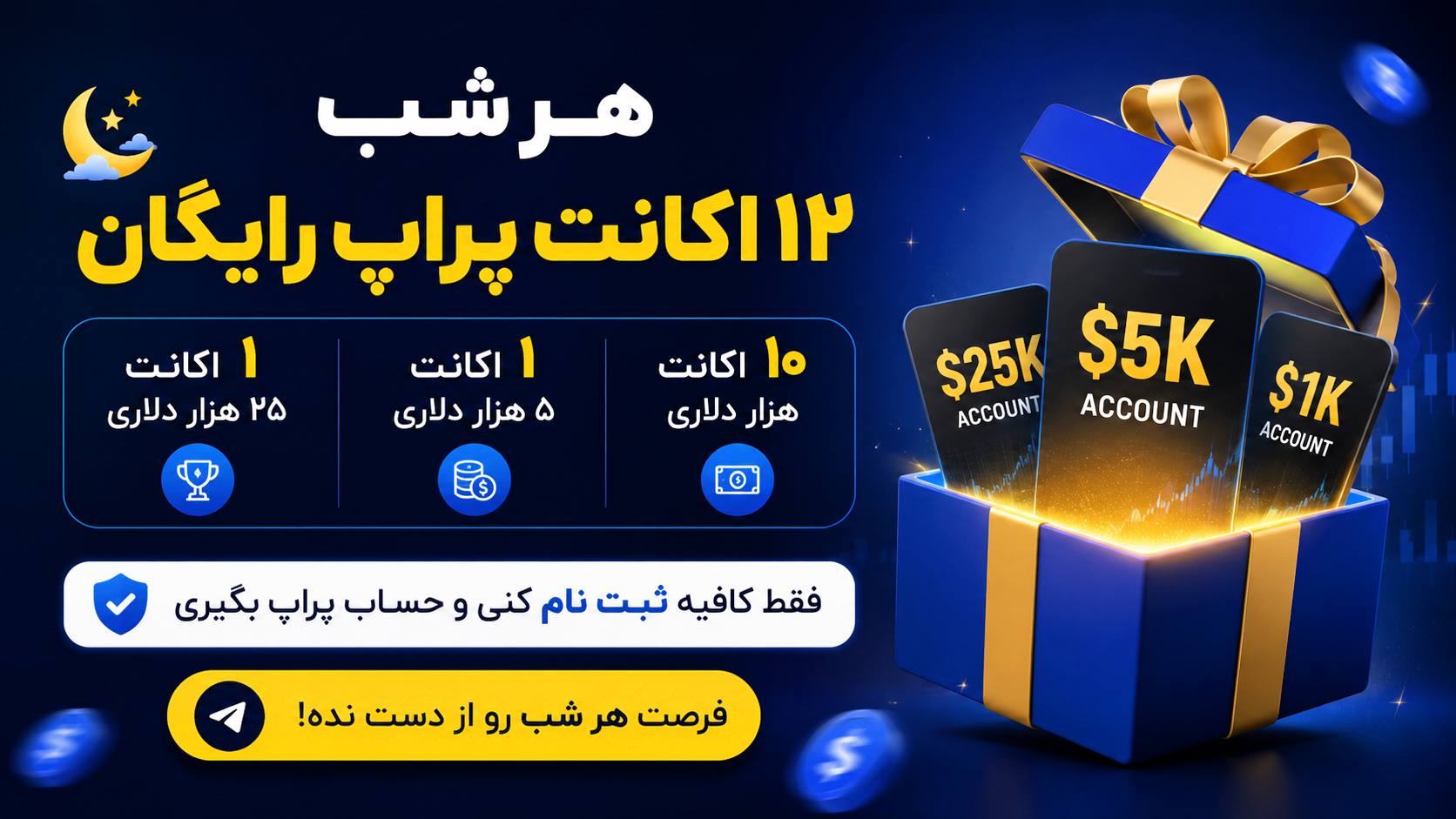 پیشرو سرمایه | بازار جهانی