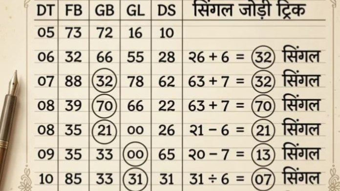VICKY BHAI (सट्टा किंग)