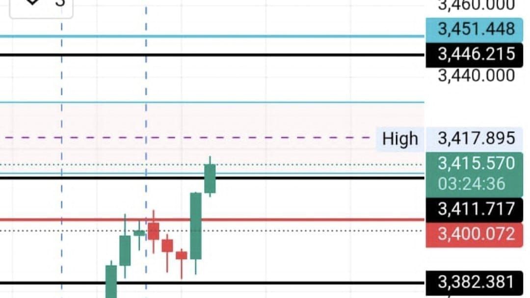 🌼GOLD SIGNAL EXPERT🌼
