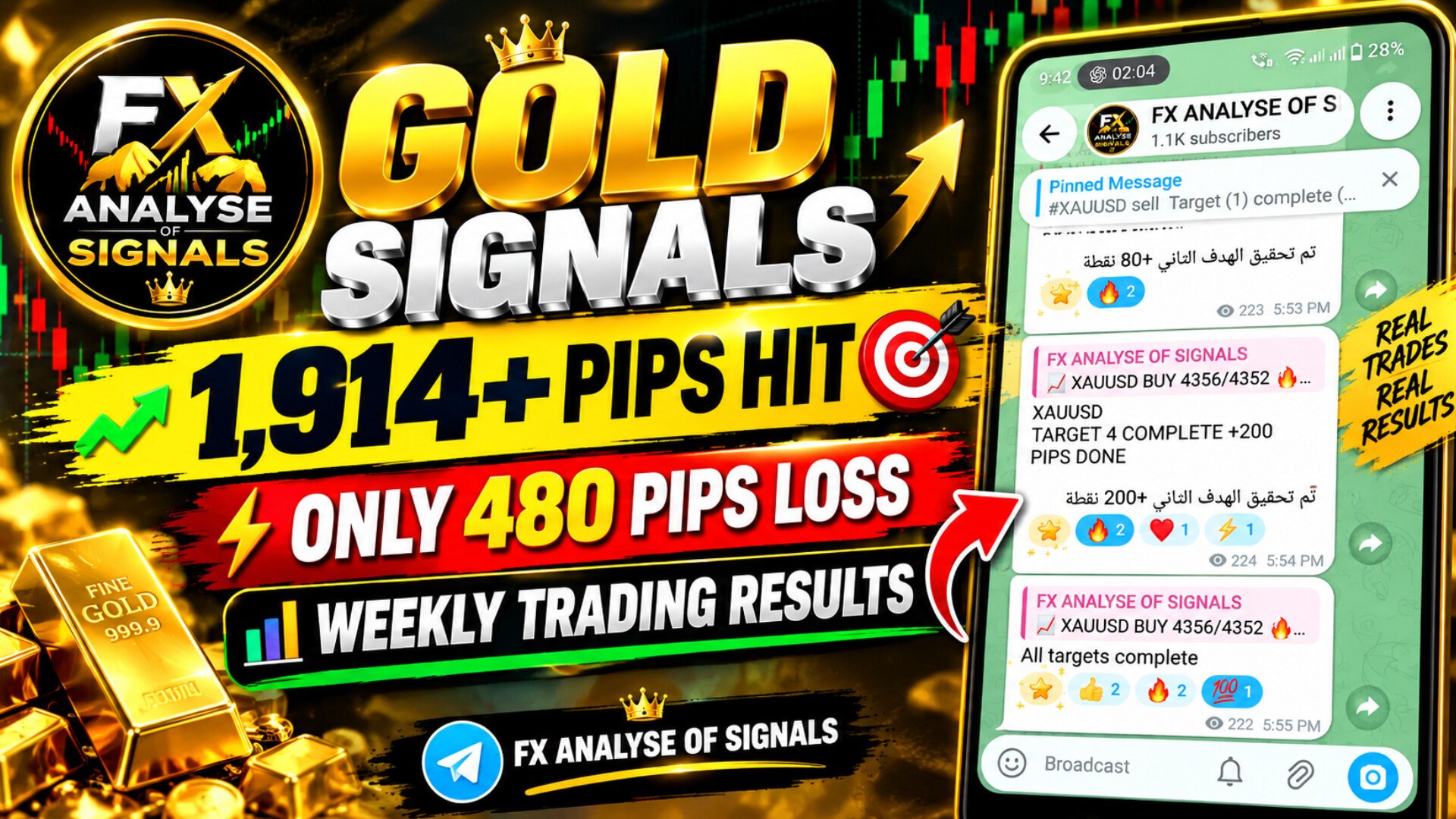FX ANALYSE OF SIGNALS