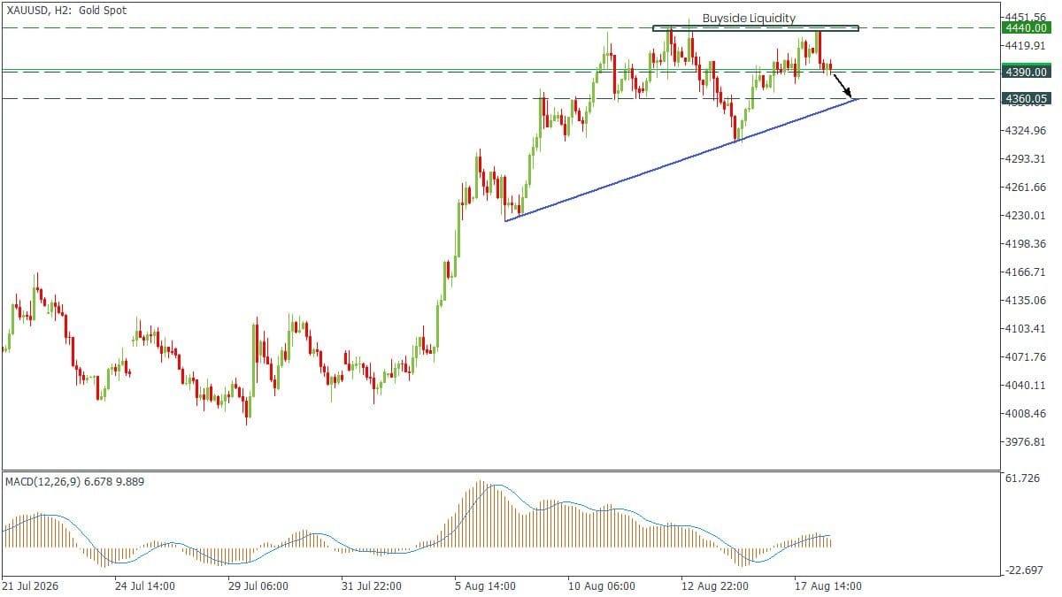 Trading Master