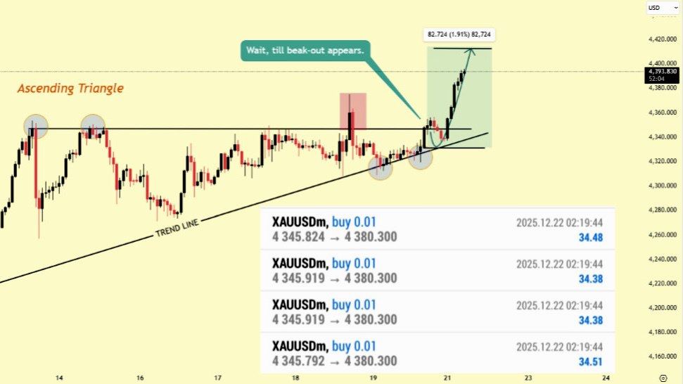 GOLD ANALYSIS TRADES