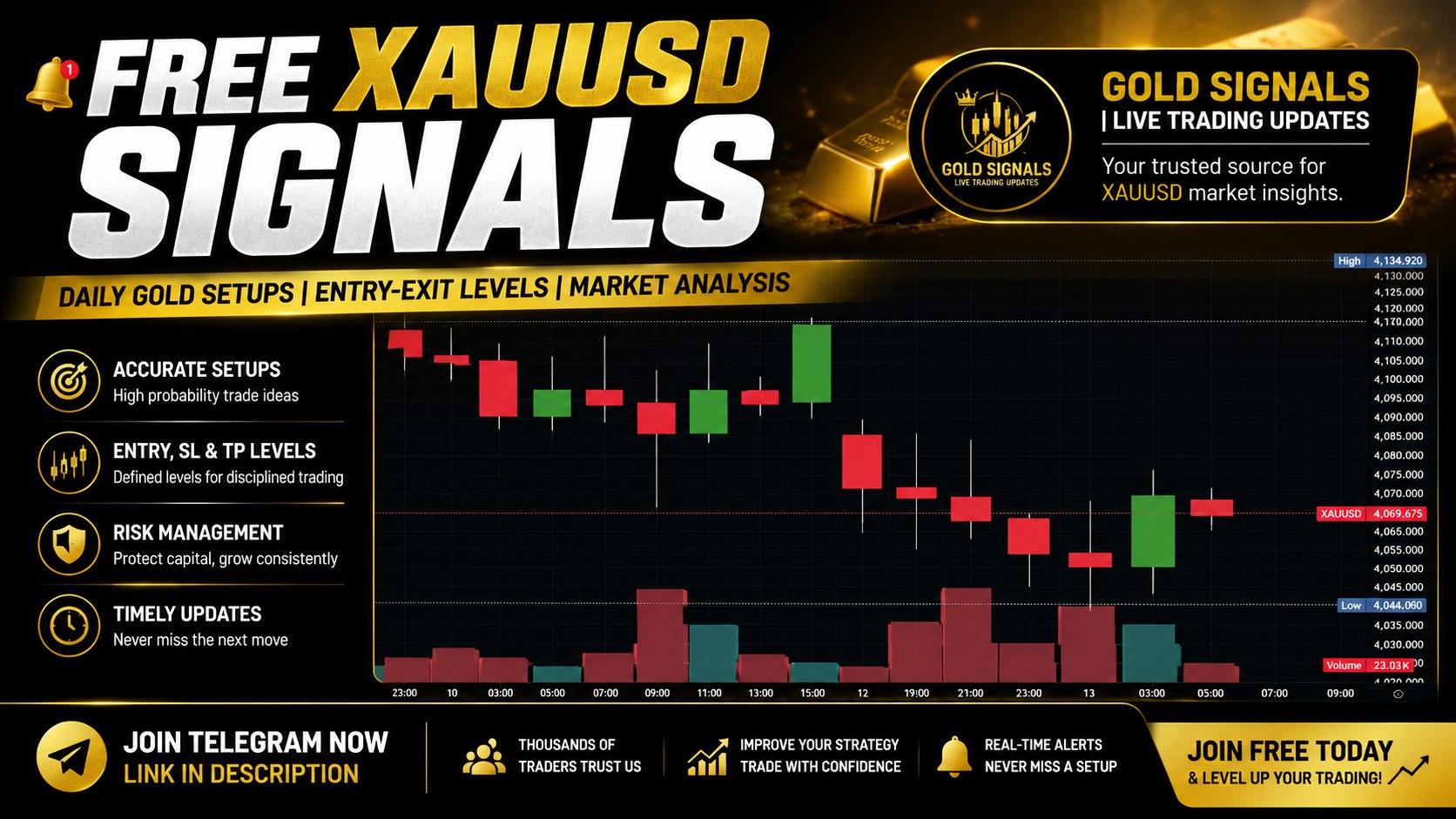 LEGENDARY XAUUSD MARKET
