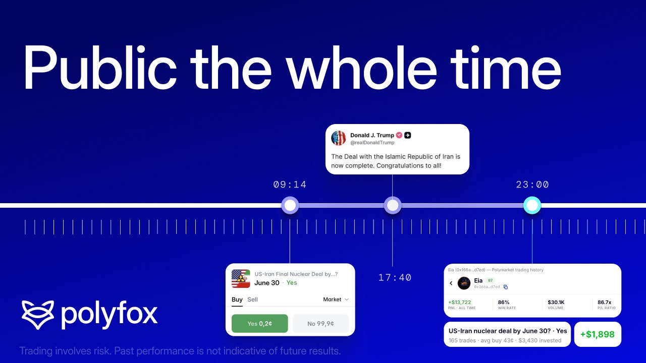 Polyfox. Copy trade on Polymarket