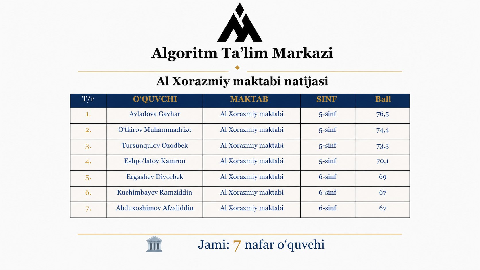 Algoritm Ta’lim Markazi