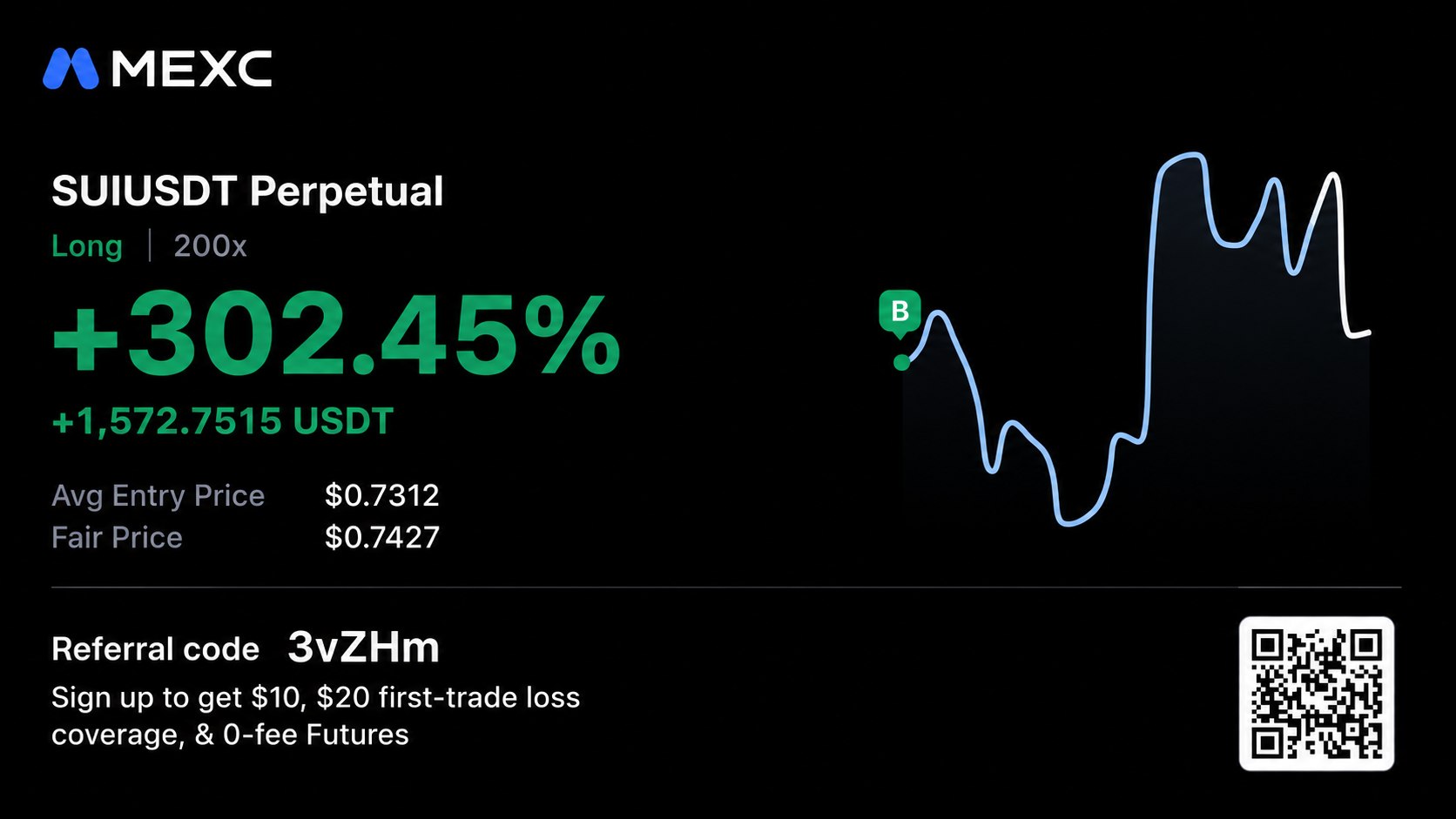 Crypto Gains