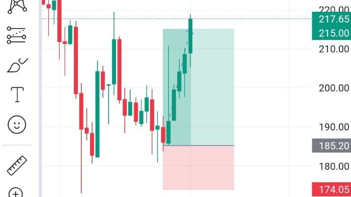 STOCK MARKET TRADING TIPS