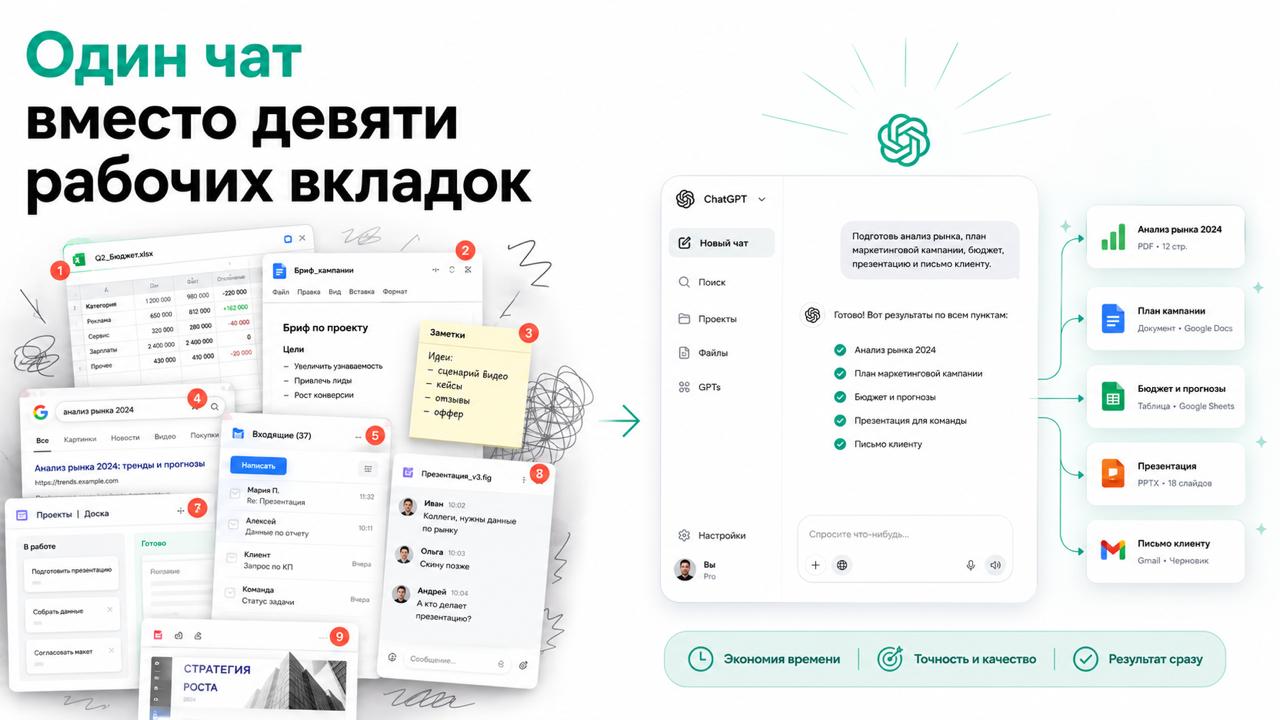 НейроБаза | Лайфхаки по ИИ