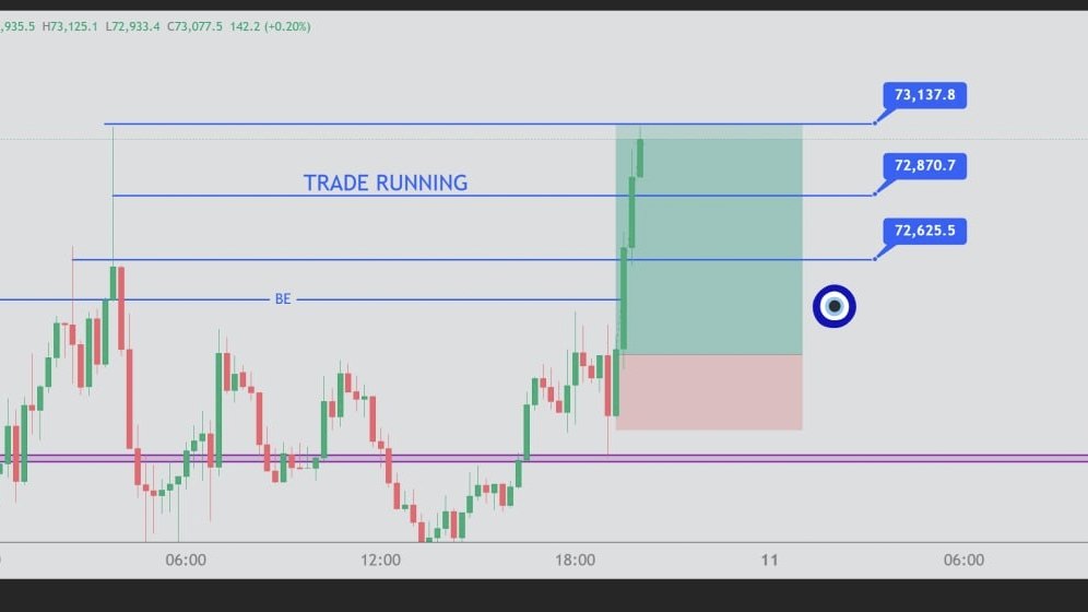FOREX TRADING CLUB