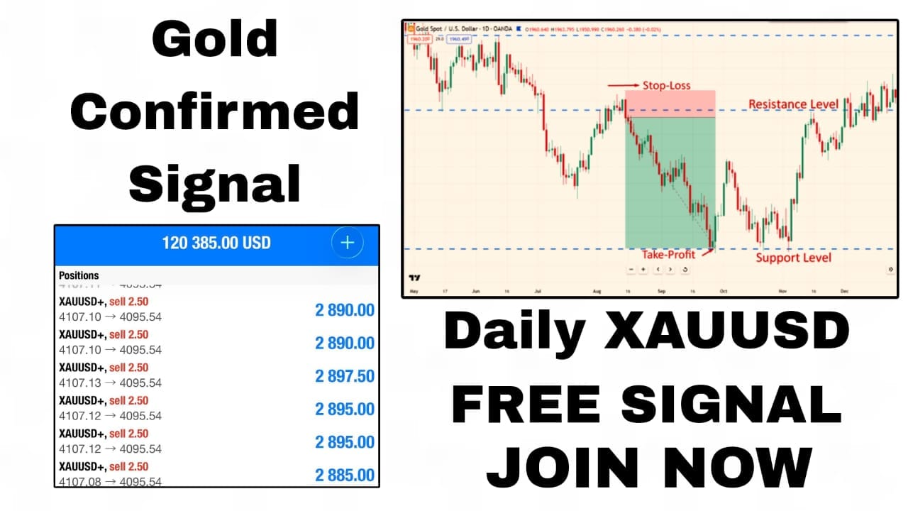 Xauusd Gold Scalping
