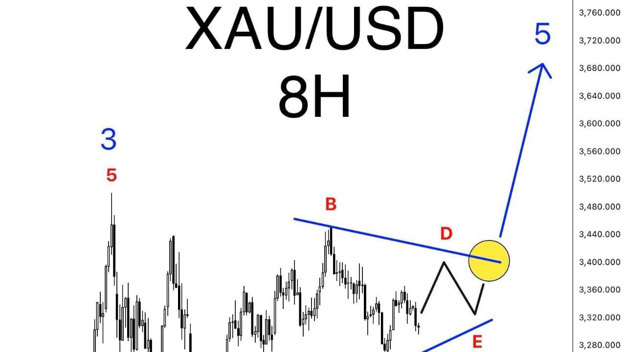 UK FX TEACHER™