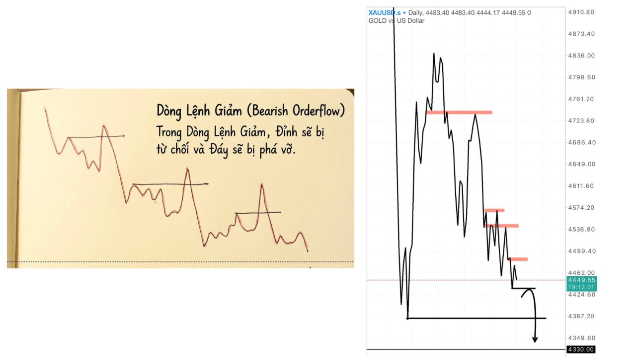 Super Scalper Gold