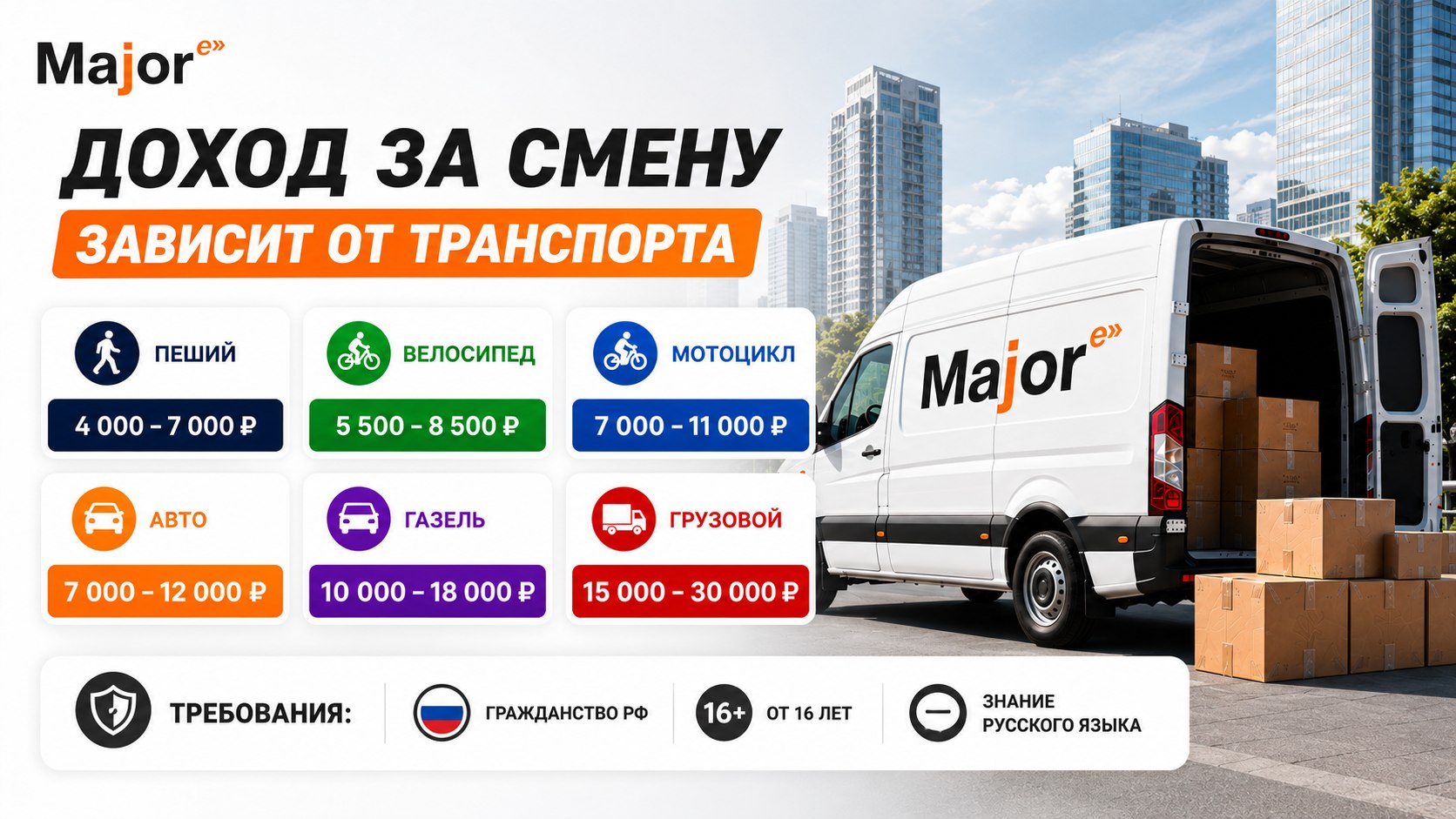 Major Express — Вакансии
