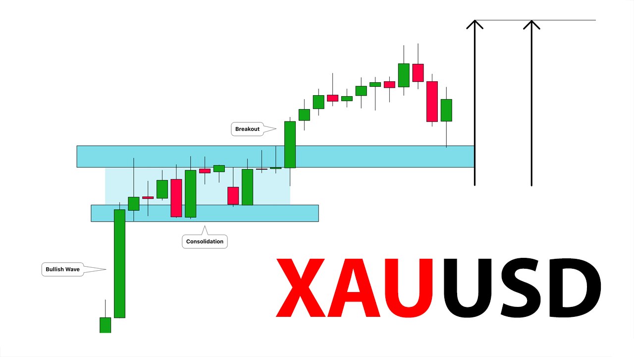 Fair Valued | Trading Gratis
