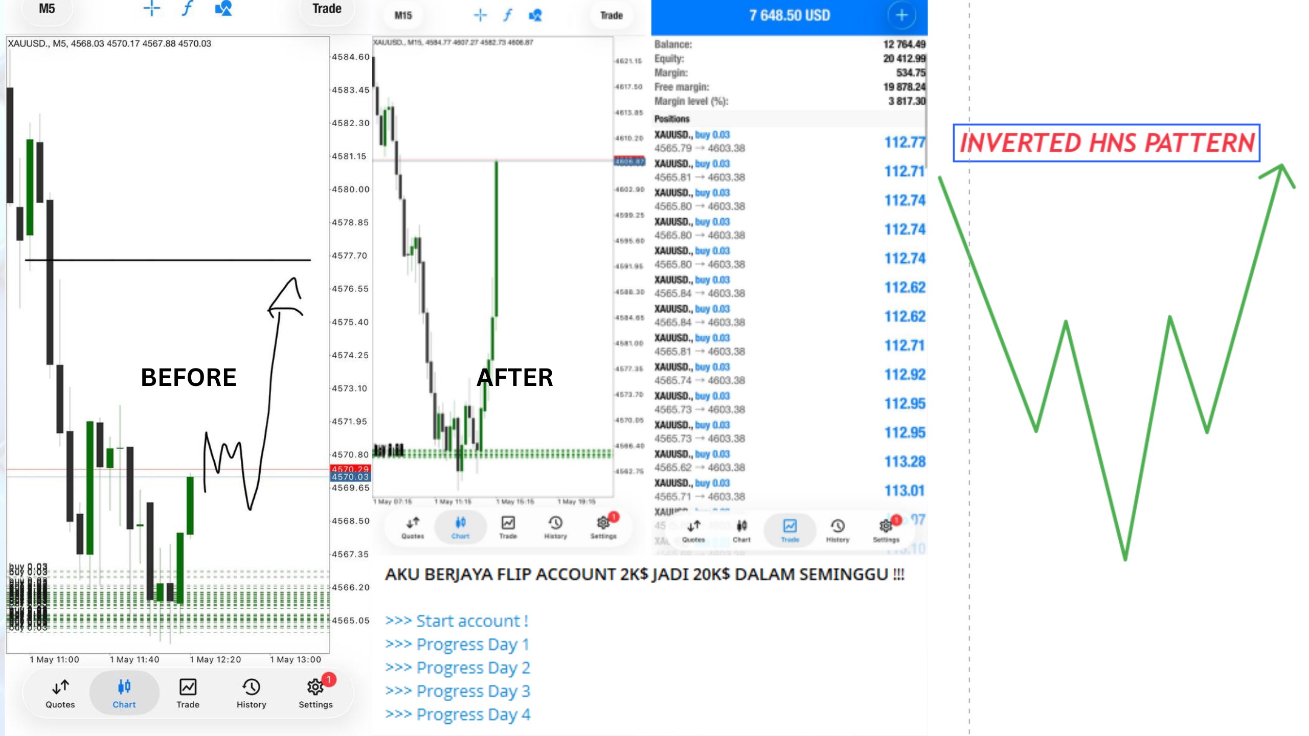 Super Scalping 🇮🇩