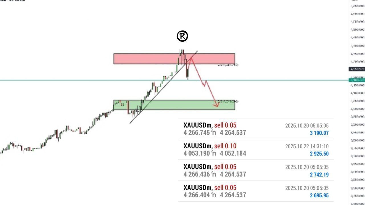 LGT LEARN GOLD TRADING: