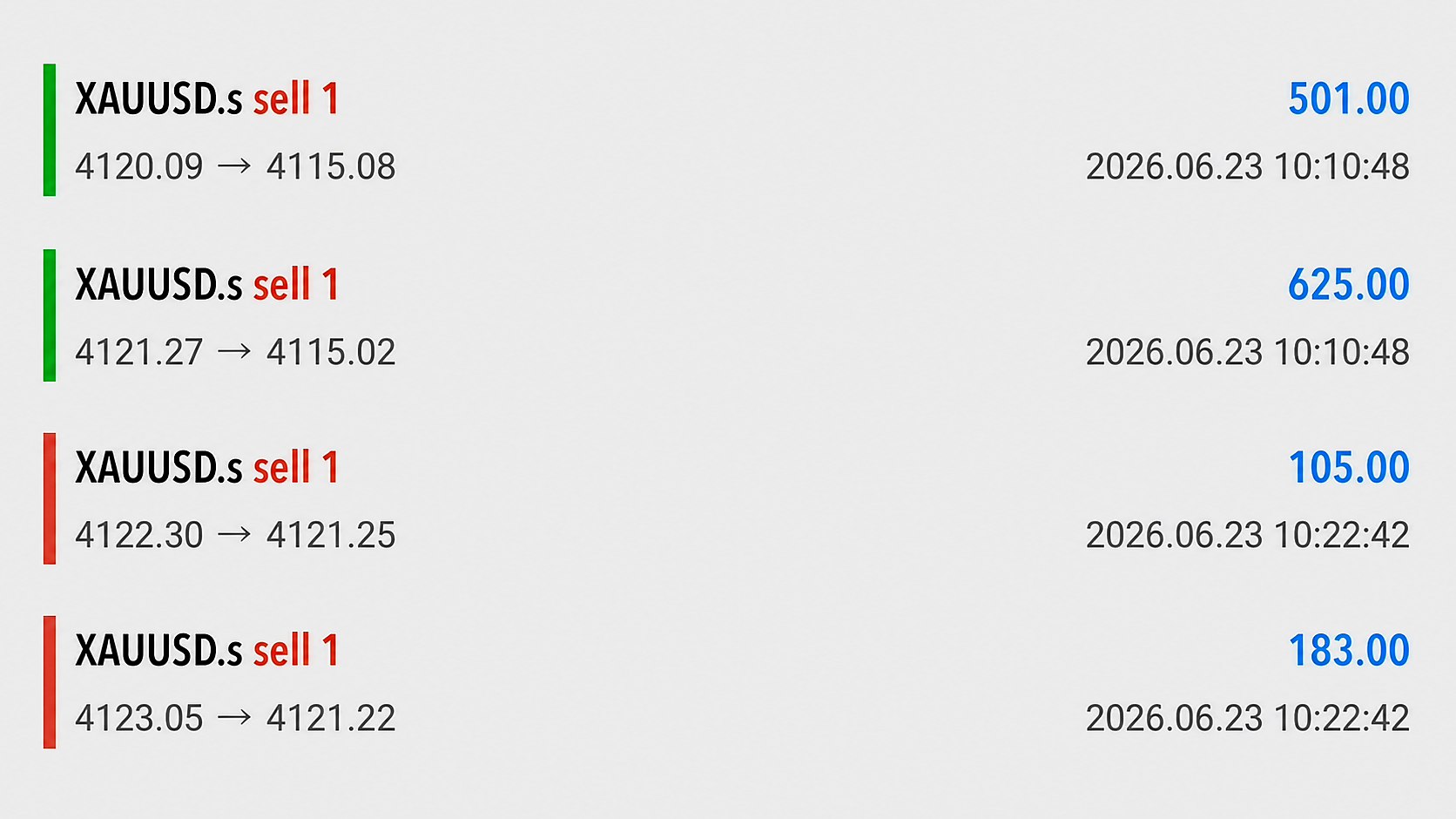 FOREX GOLD VIP Signal