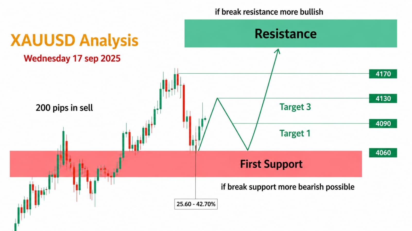 GOLD PIPS MASTER
