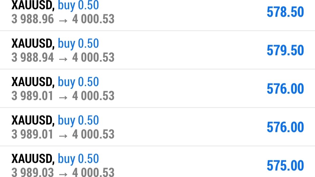 XAUUSD PIPS MASTERS