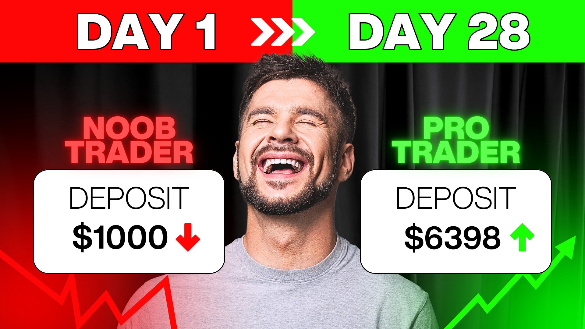 Henry Trading - Dnaprofits