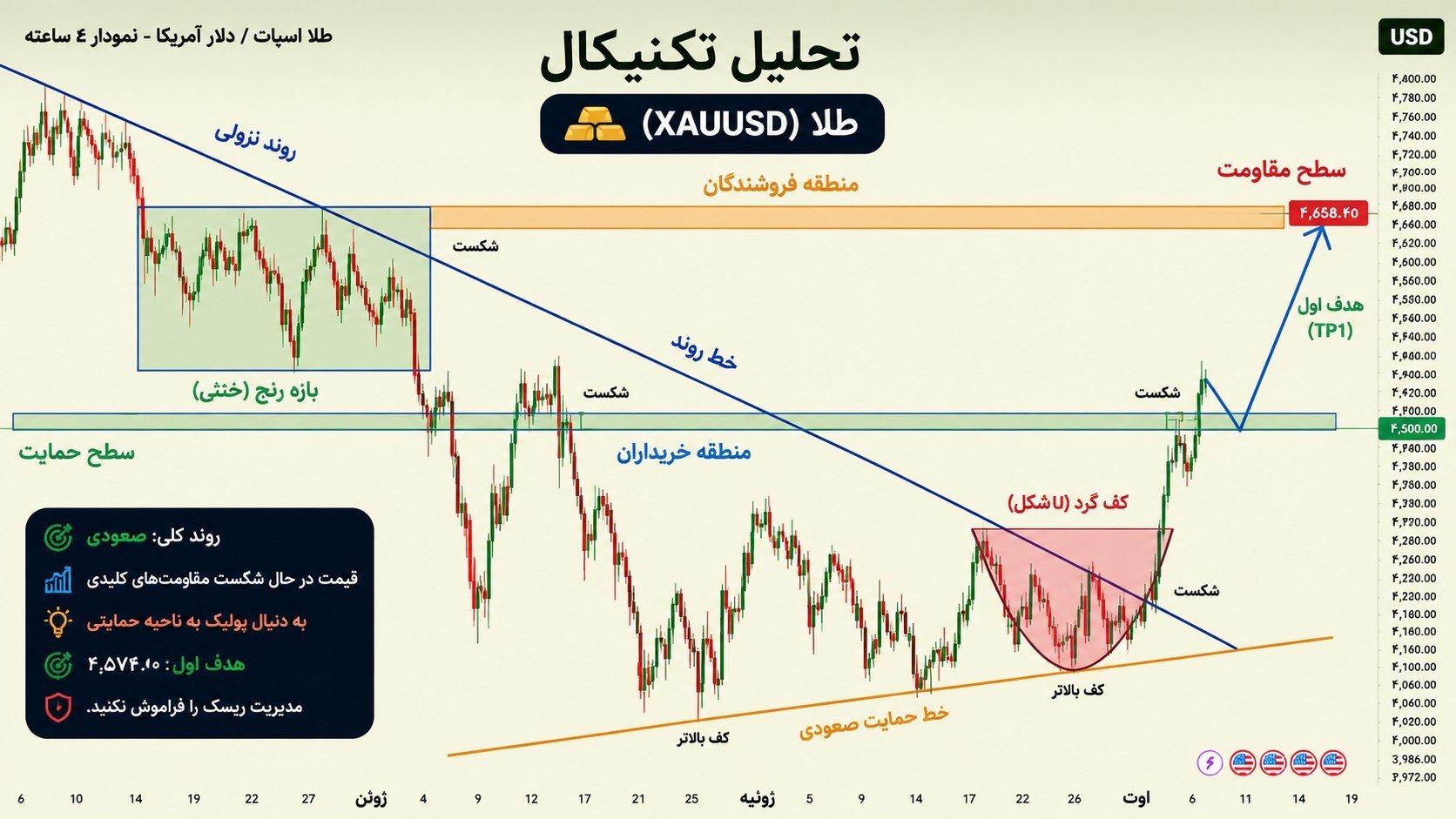 Precision Forex Lab