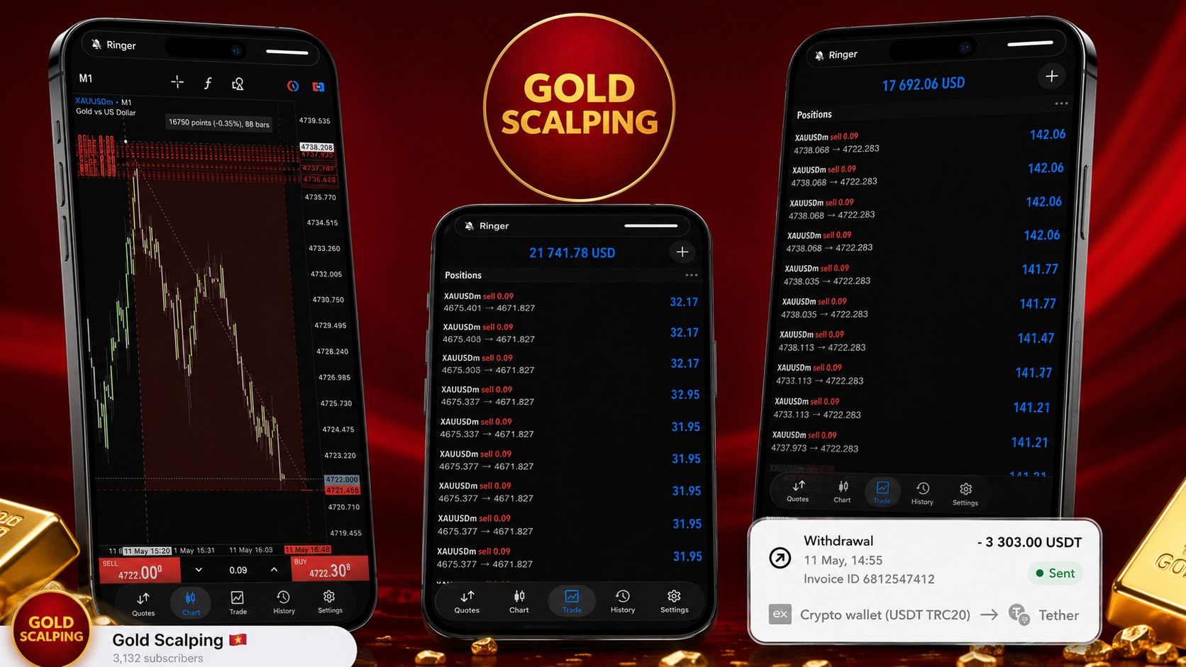 Gold Scalping 🇻🇳