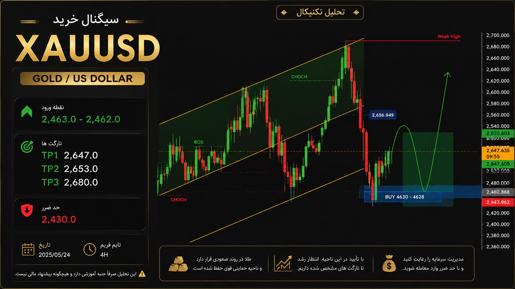 Aijaz Trading Academy