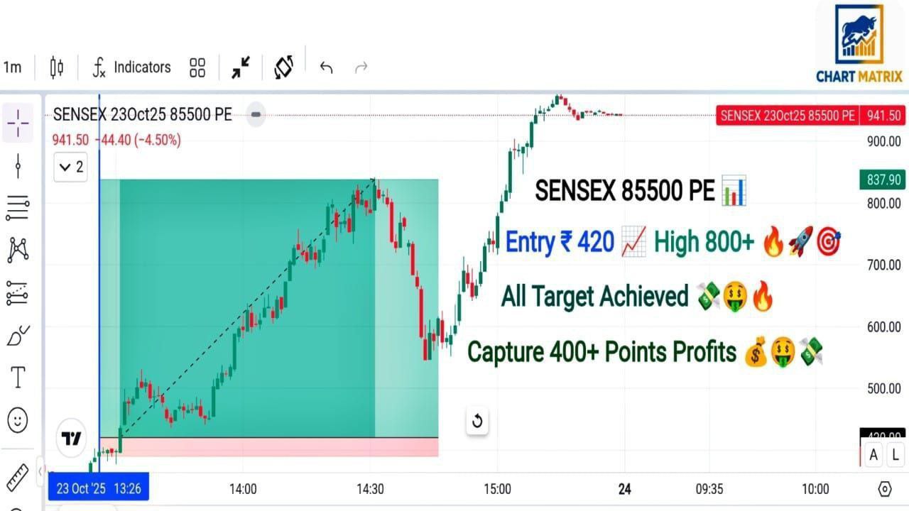 Nifty Banknifty Calls Free