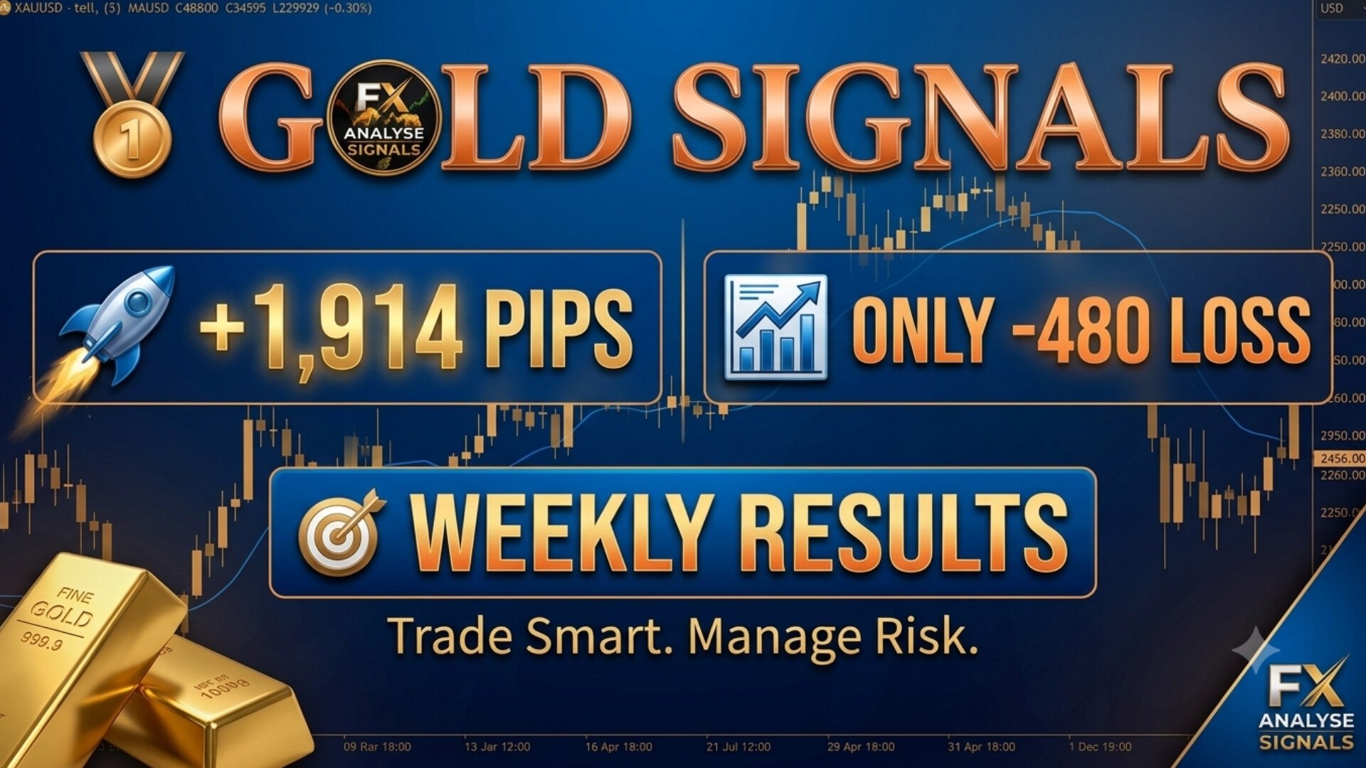 FX ANALYSE OF SIGNALS