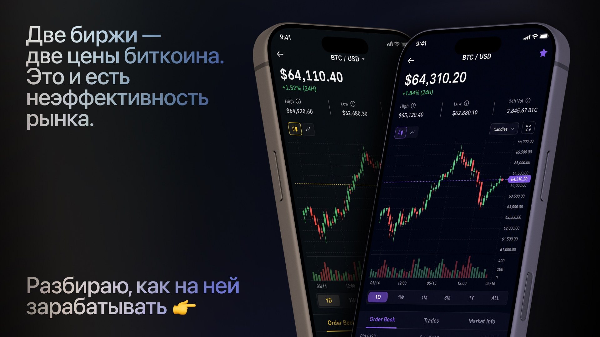 Грамотный трейдинг | Как устроен рынок
