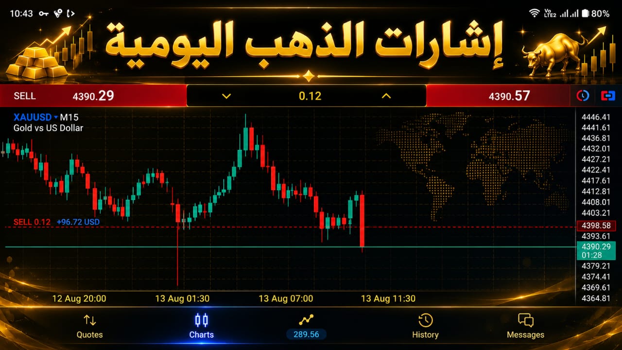 XAUUSD ANALYSIS EXPERTS