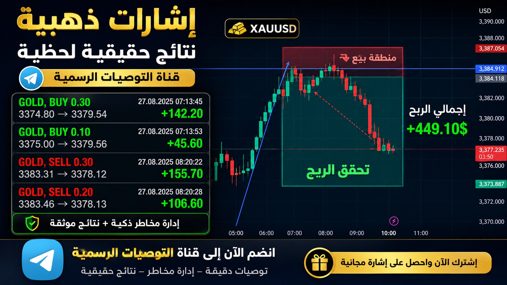 Gorilla Trading