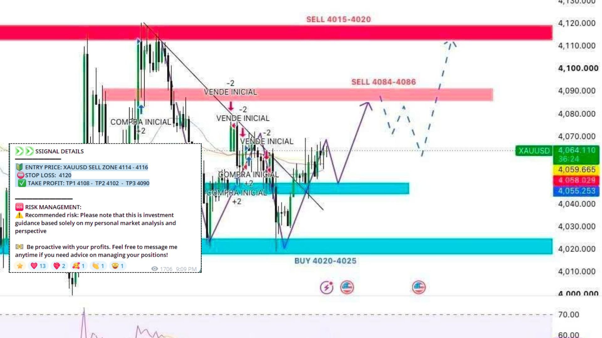 Galvin Trading Channel