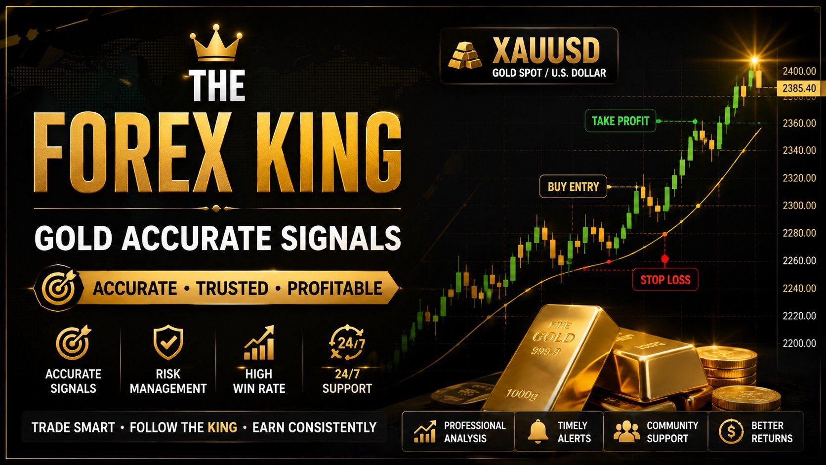 ForexGoat Insights