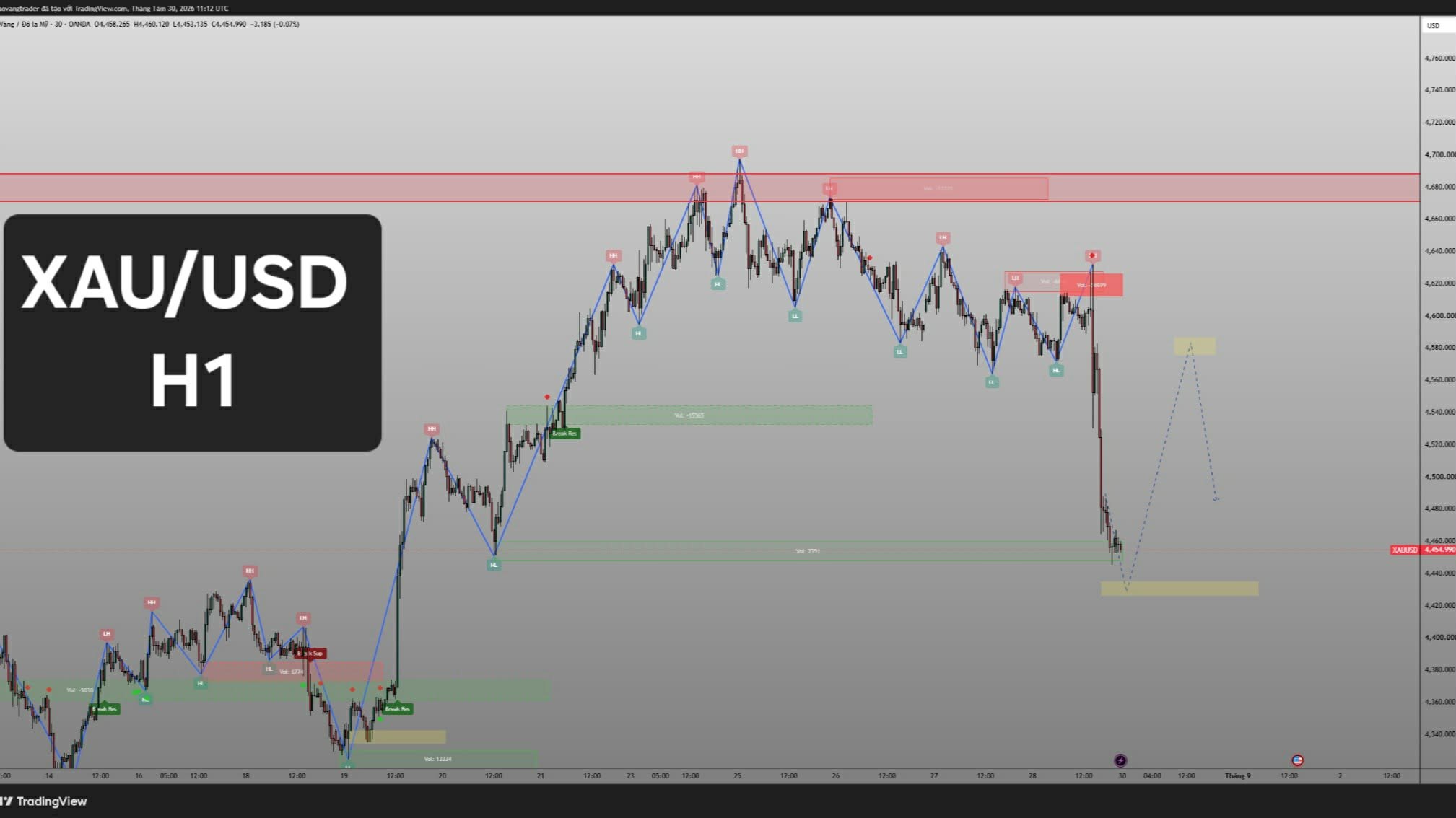 Lão Vàng Trader - PTKT