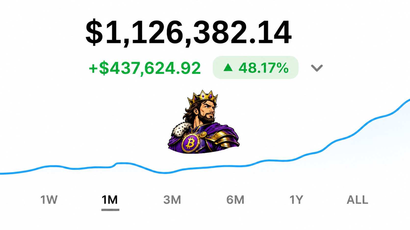 Crypto Mozart