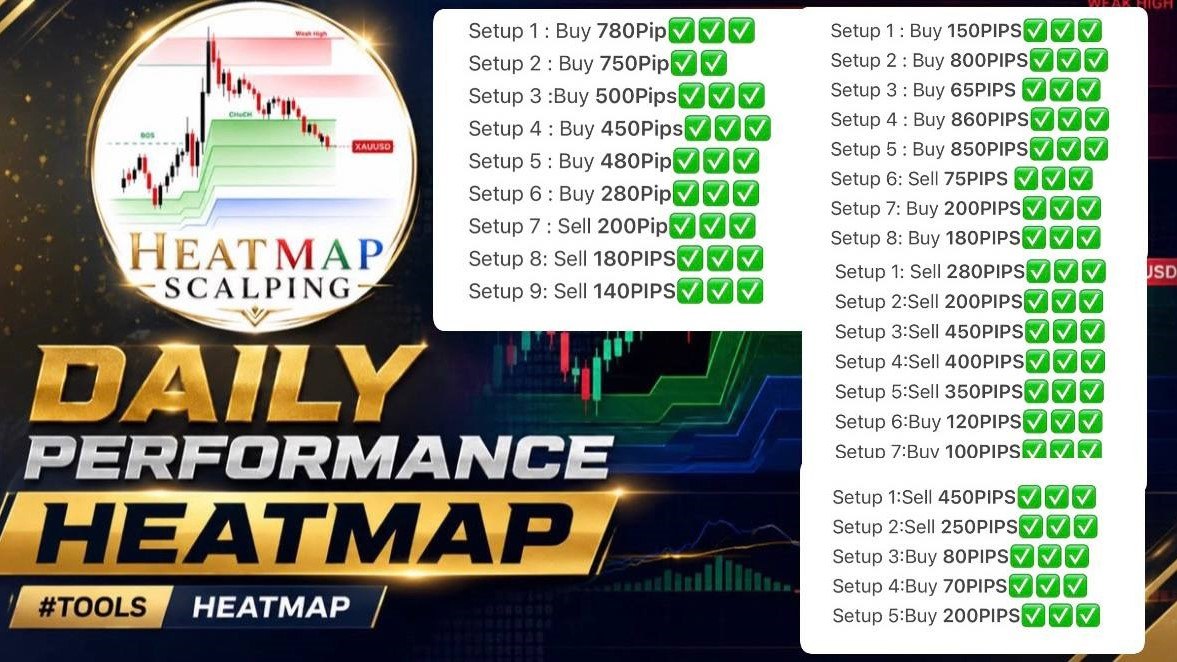 HEATMAP SCALPING