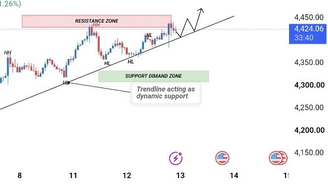 Analysis Gold Signals