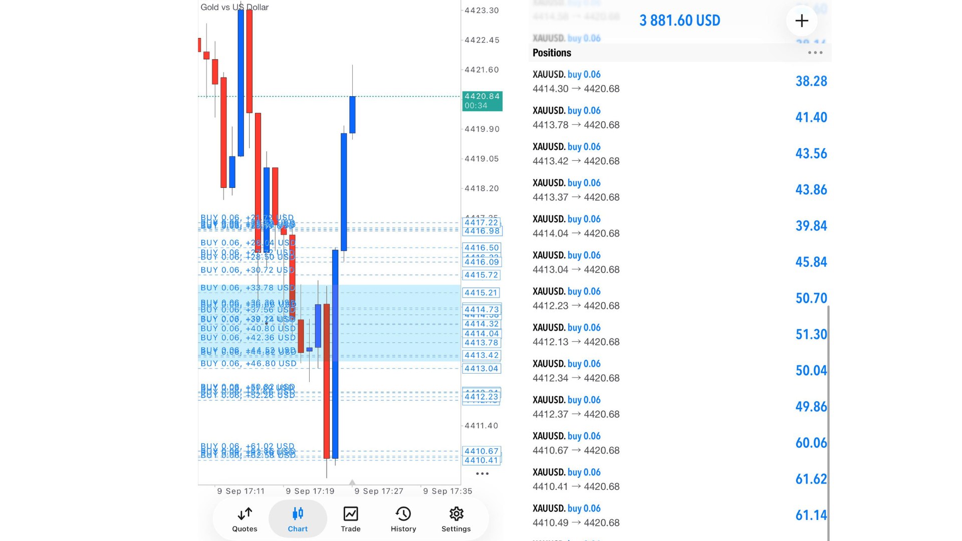 Market Structure Gold