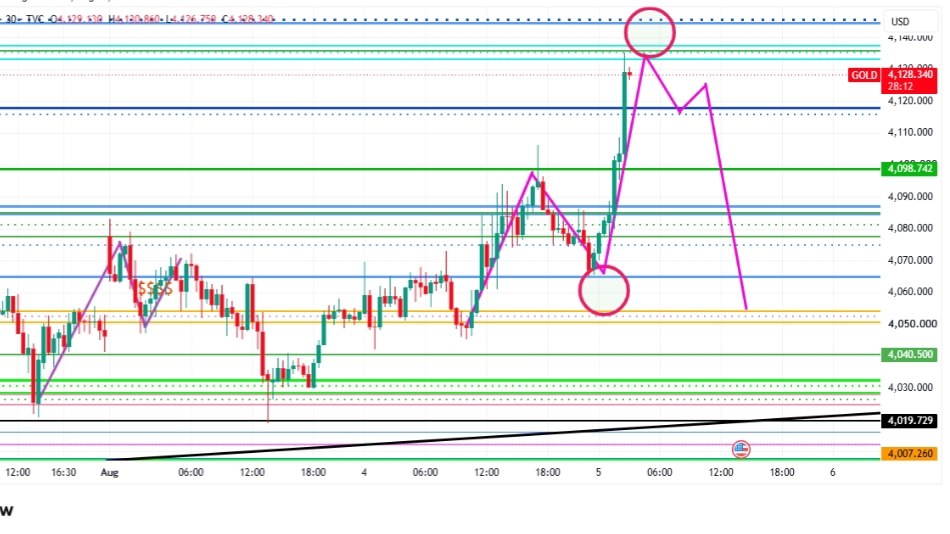 FOREX SIGNALS CLUB