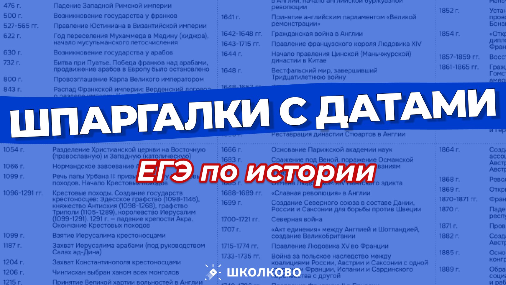 Алёнины истории. ЕГЭ история Школково