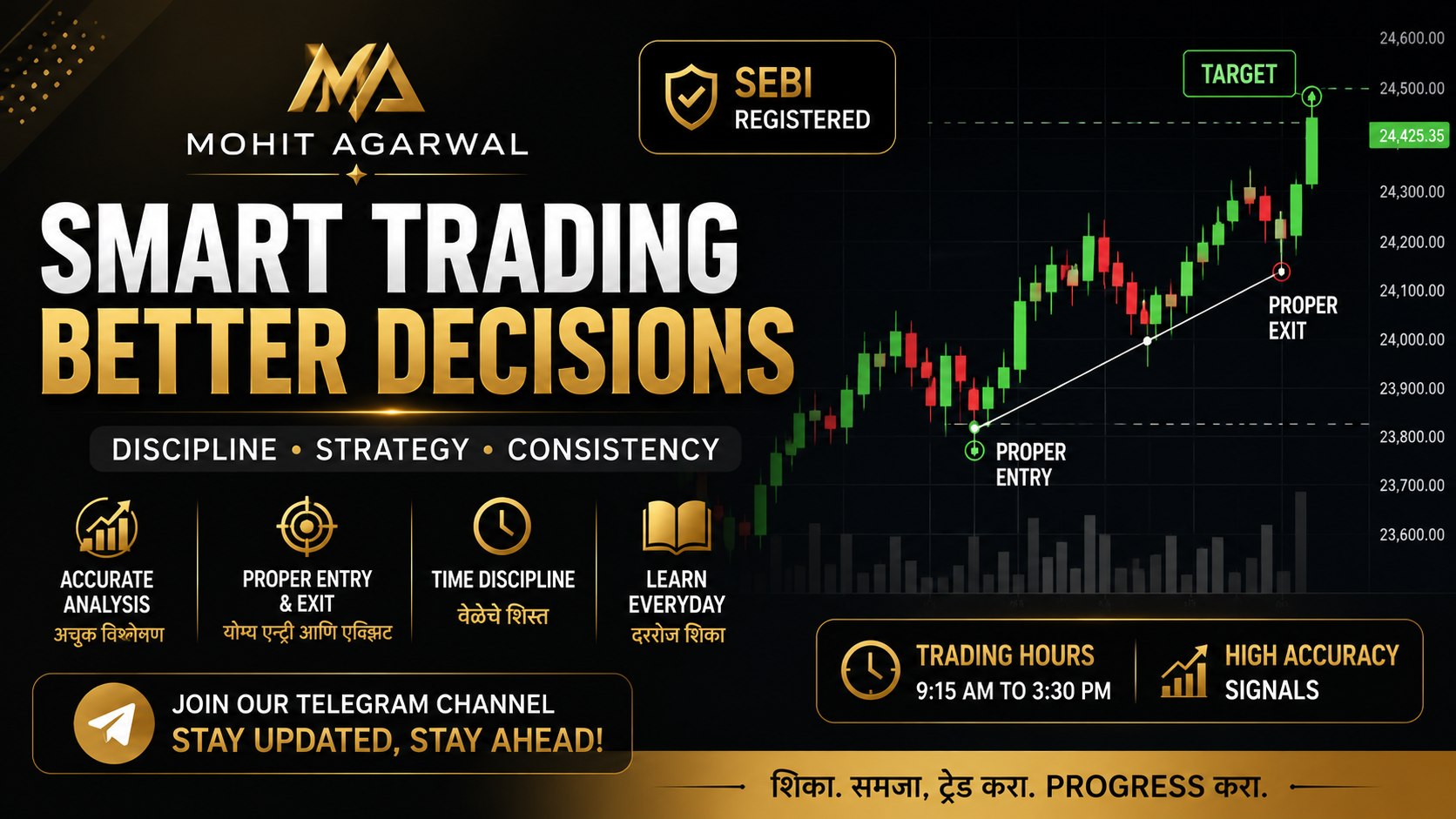 Trading with Mohit Agarwal