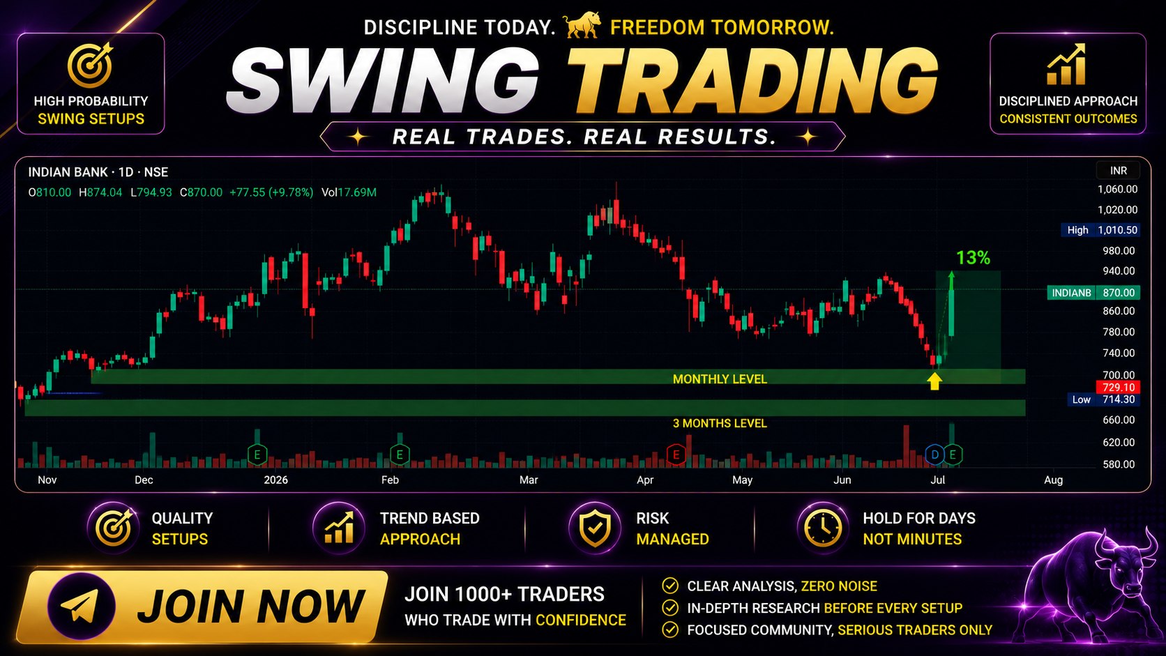 Swing is King premium